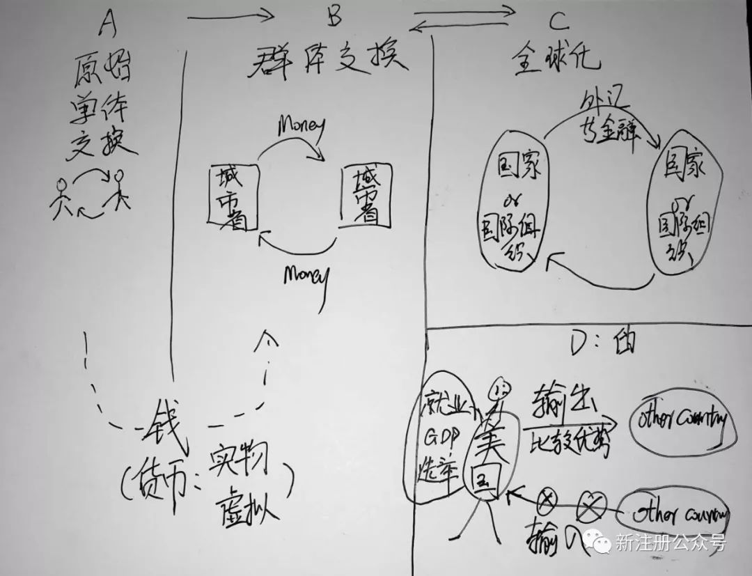 文汇·自华 13 （附论股市房市中美贸易，见3）