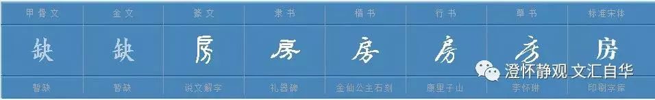 文汇·自华21——由“房”字联想房地产投资的降温和未来的投资热点