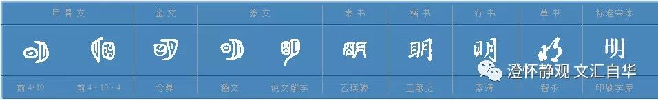 文汇·自华22 古代为何不是上北下南，左西右东呢？