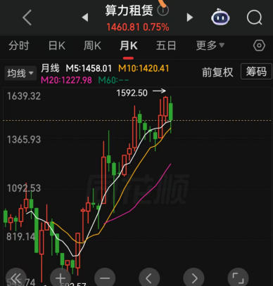 神奇的大脑，超低功耗的算力中心   ——伯凡杂谈 18