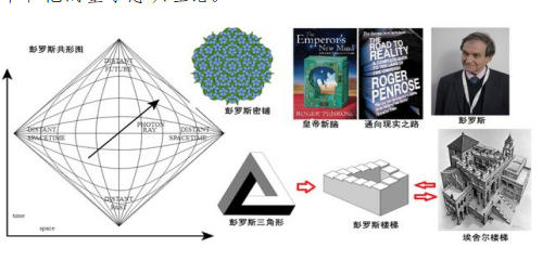 意识形成的量子猜想 ——伯凡杂谈 20